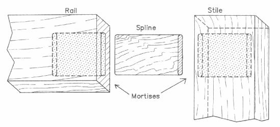 Loose or Floating Tenon Joint